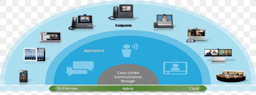 Cisco unified communications manager mac download version